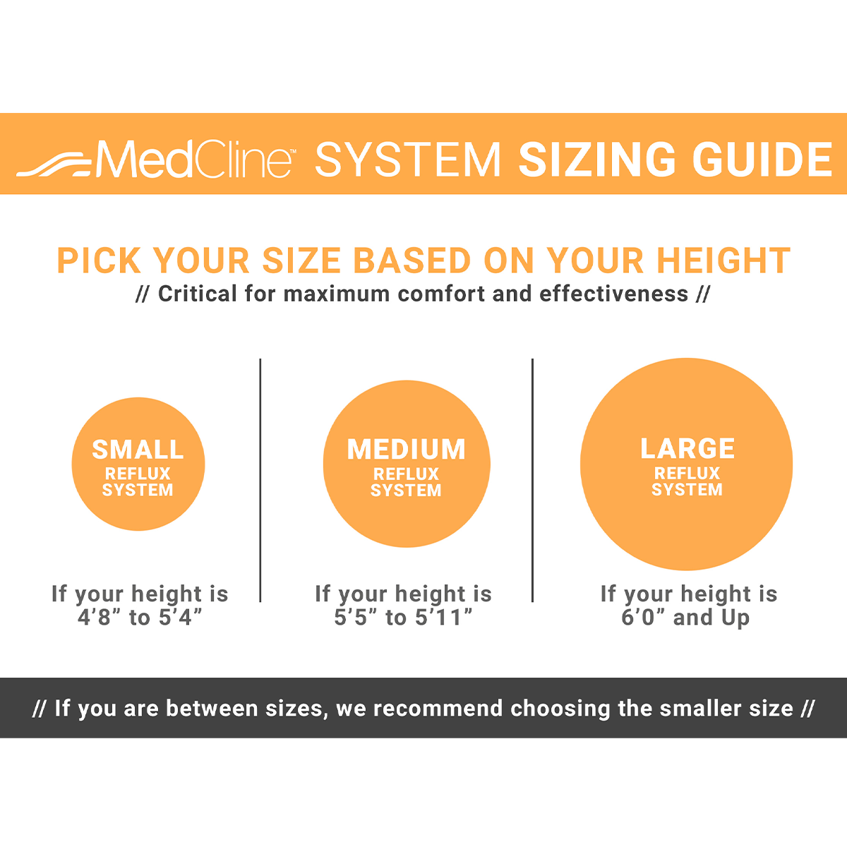 MedCline Acid Reflux Relief Wedge and Body Pillow System