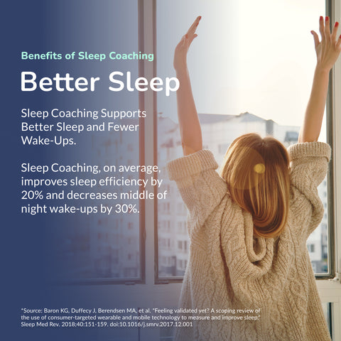 Adult 1:1 Personalized Sleep Coaching