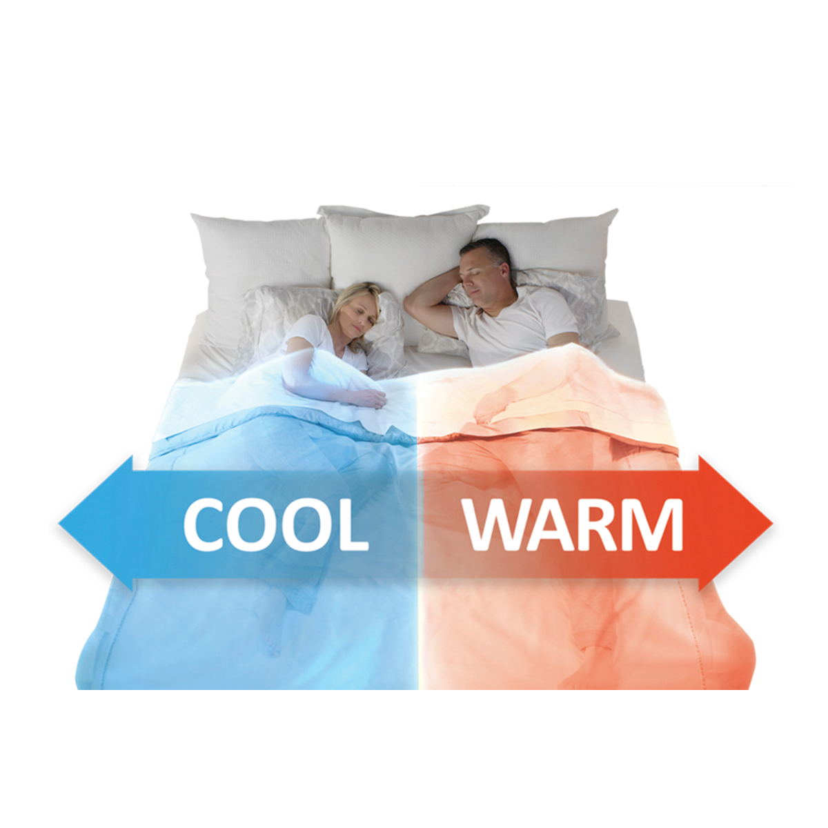 Dual Zone BedJet 3 Climate Comfort System for Couples